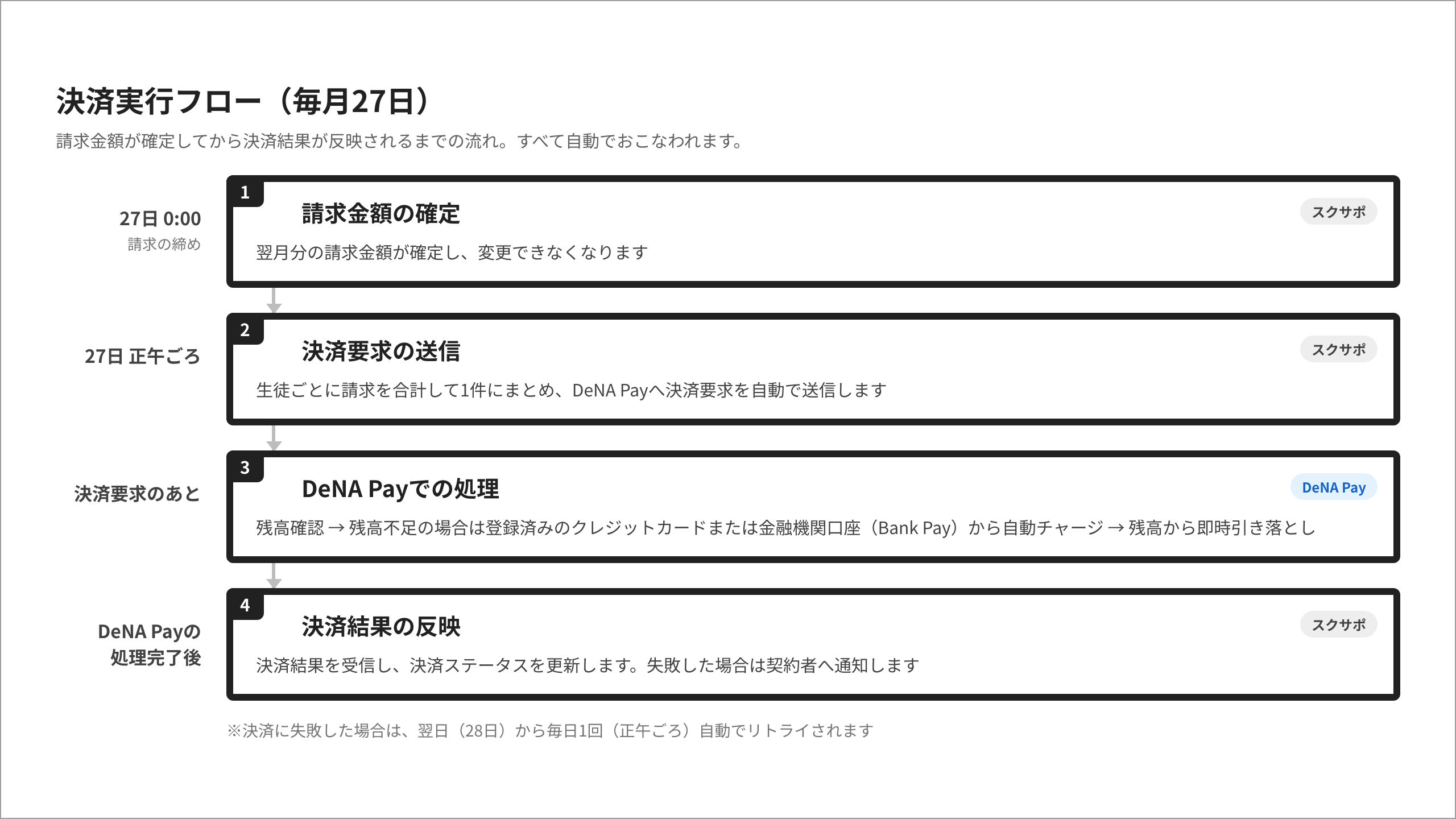実行フロー.png