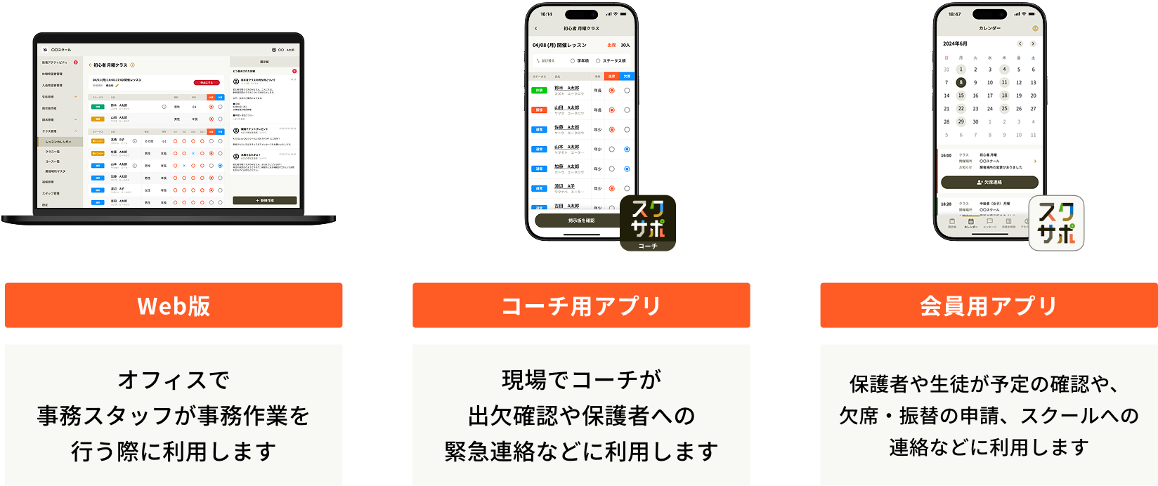 スクサポWeb版・コーチアプリ・会員アプリの各用途について.png
